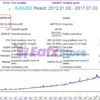 Perfection EA MT4 Backtest Trading Results