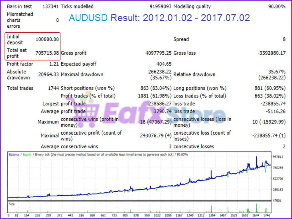 Perfection EA MT4 (Latest original version) 3 Perfection EA MT4 Backtest Trading Results