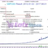 Perfection EA MT4 Backtests