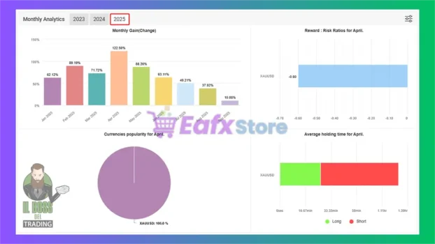 Performance of IL BOSS DEL TRADING SCALPER EA in 2025