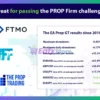 Performance with FTMO of Prop GT MT4