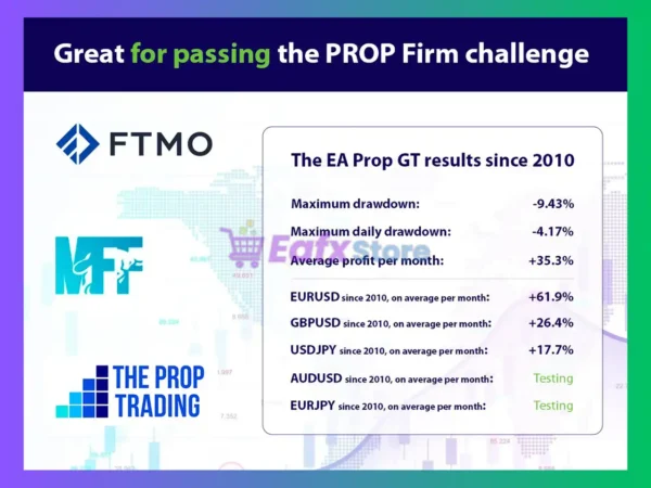 Performance with FTMO of Prop GT MT4
