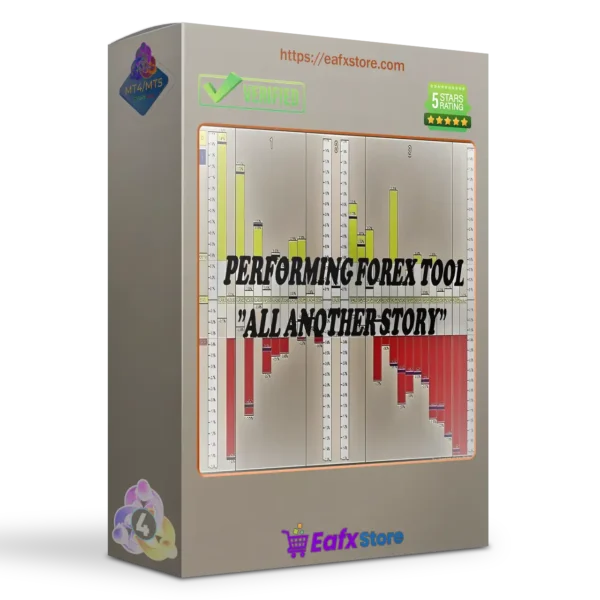 Performing Forex Tool