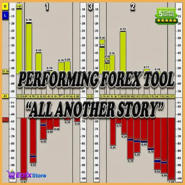 Performing Forex Tool EA