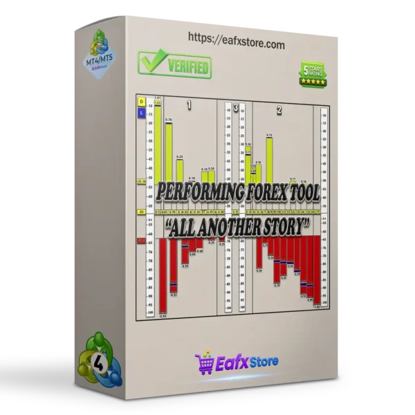 Performing Forex Tool MT4 v1.2 (Platform build 1473+) 2 Performing Forex Tool EA MT4