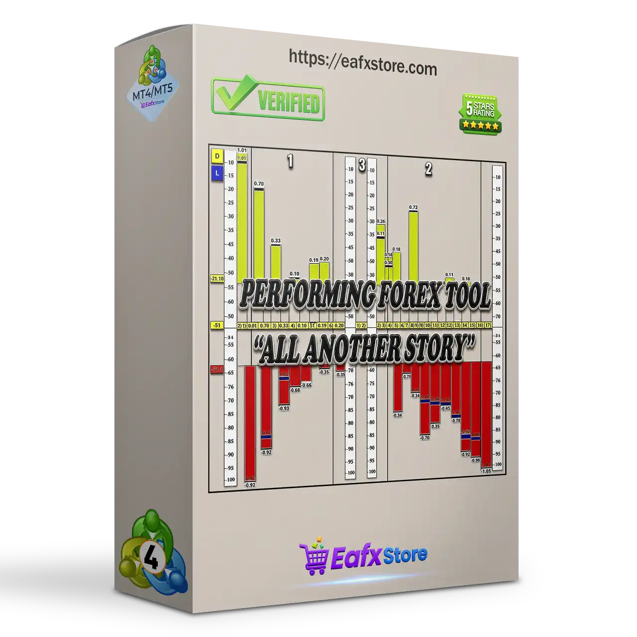 Performing Forex Tool MT4 v1.2 (Platform build 1473+)