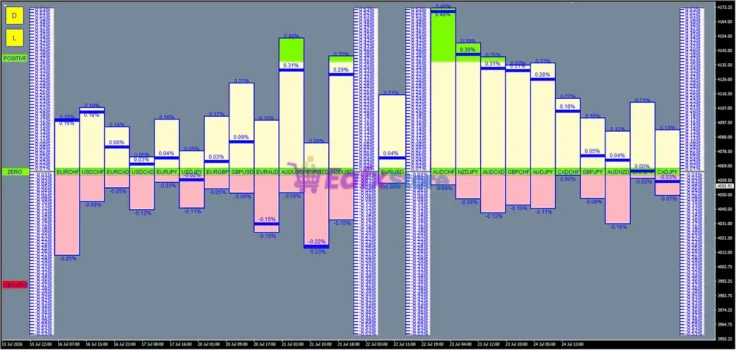 Performing Forex Tool MT4 Review