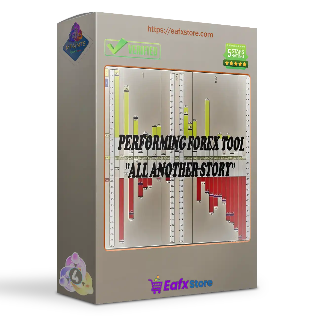 Performing Forex Tool v1.02 MT4 (Work on version 1420+)