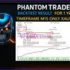 Phantom Trader Bot MT4 Backtest