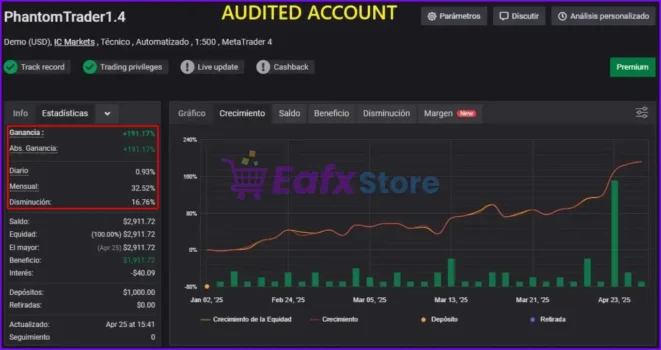 Phantom Trader Bot MT4 Myfxbook
