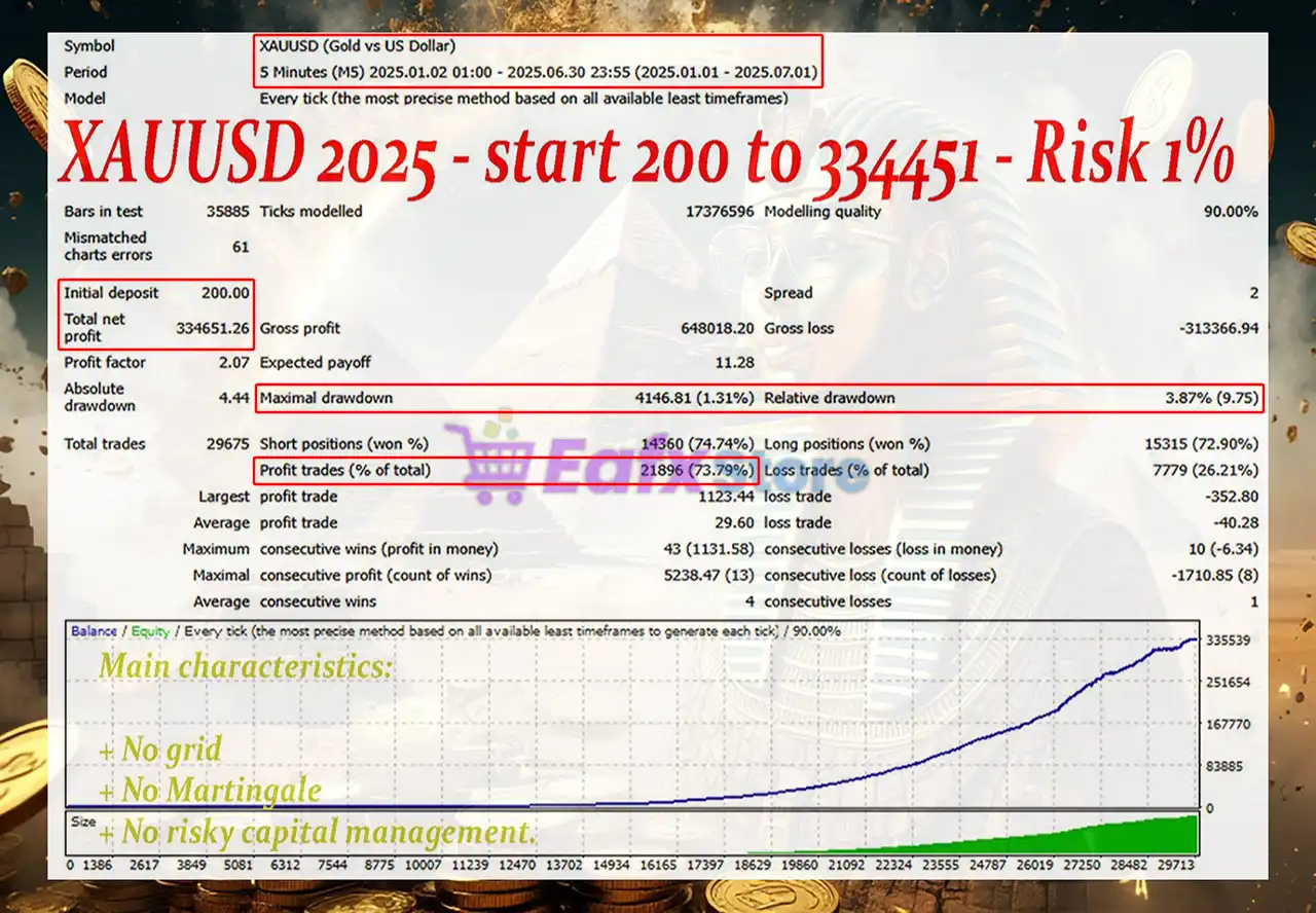 Pharaoh Gold EA MT4 v1.7 (Unlimited) – Available 3 Pharaoh Gold EA Backtest Results