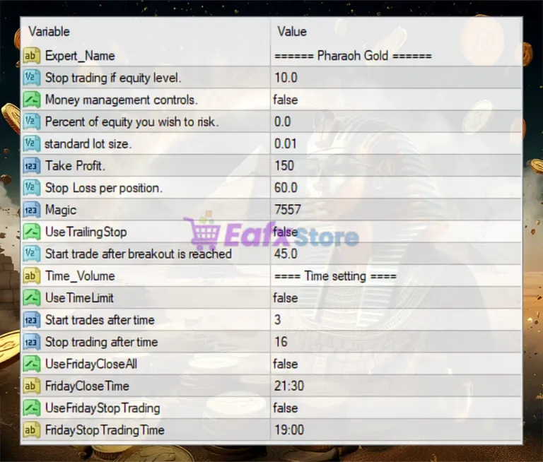 Pharaoh Gold EA MT4 Settings Panel