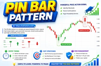 Pin Bar Pattern