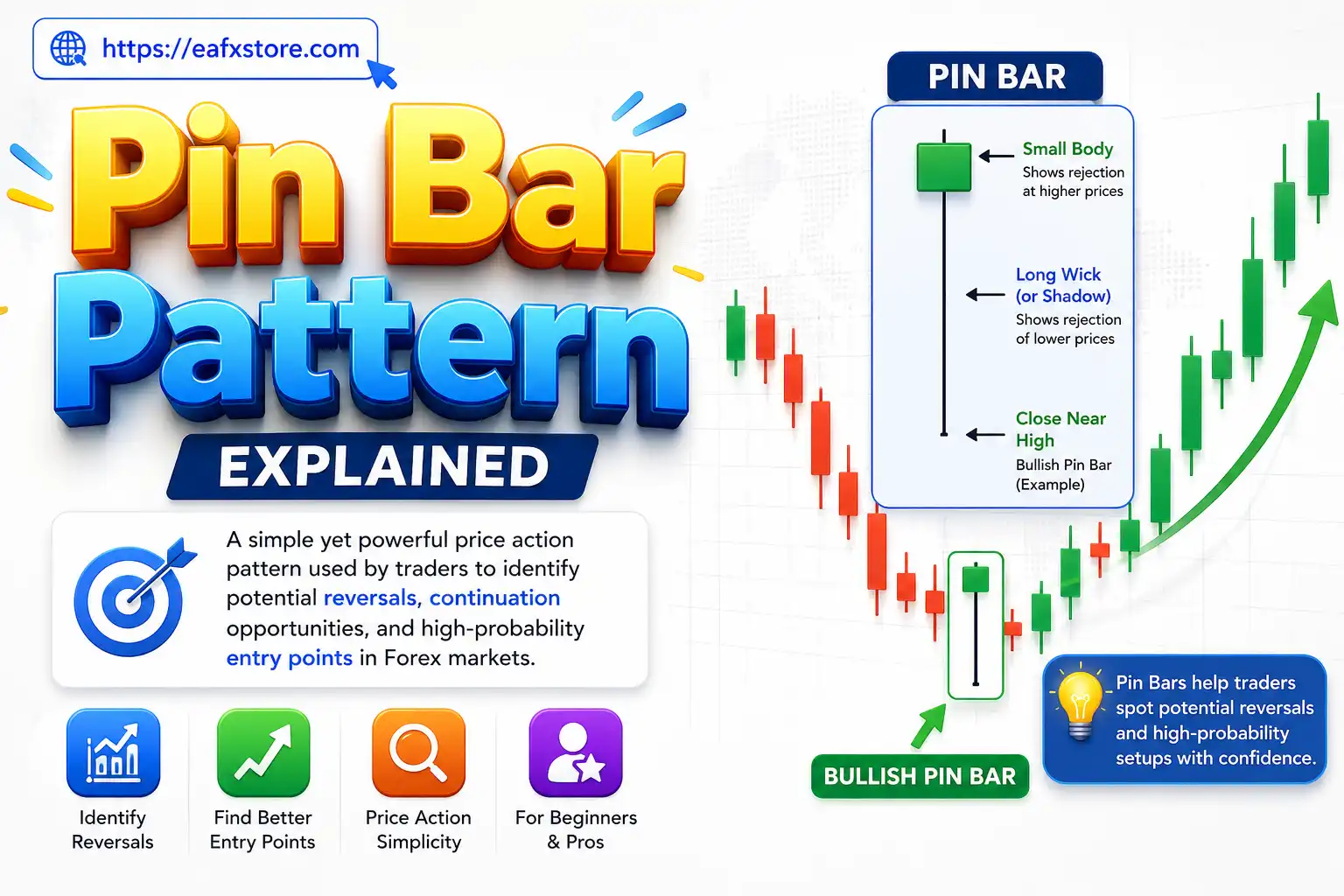 Pin Bar Pattern Explained