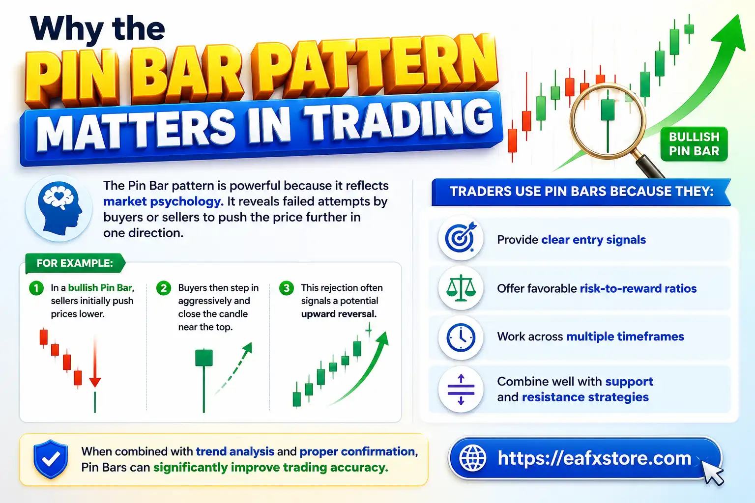 Pin Bar Pattern Matters in Trading