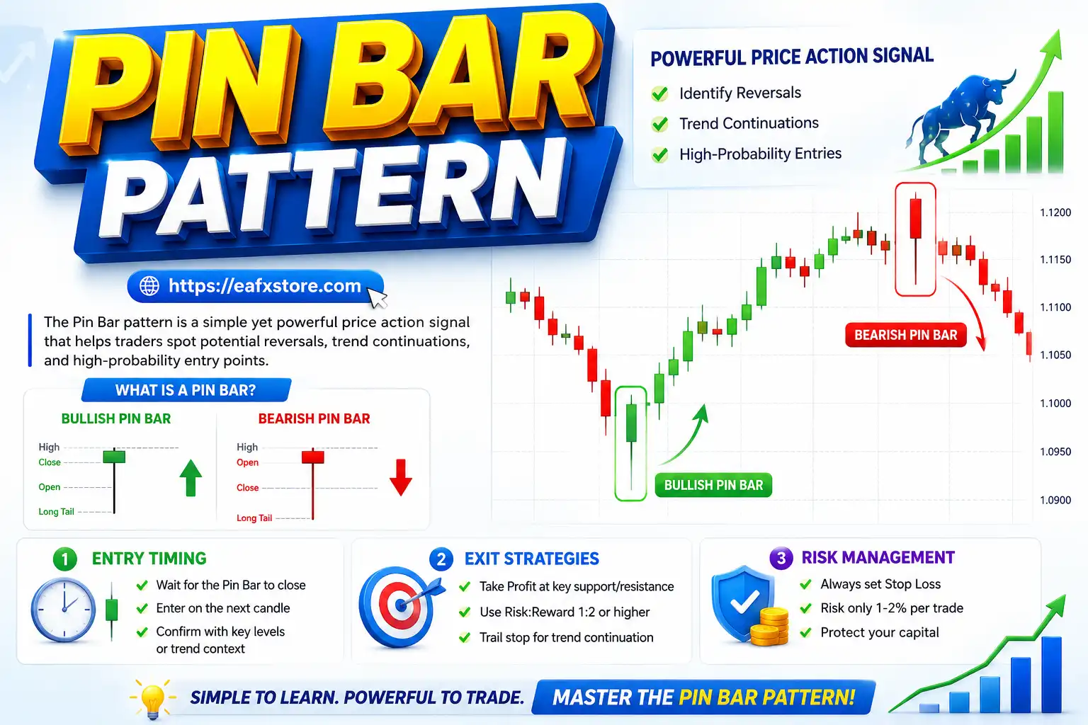 Tarzan Gold MT4 Settings Explained & Analysis
