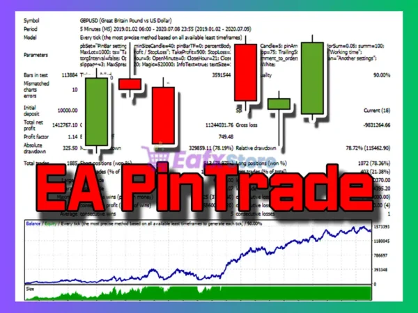 PinTrade MT4 Backtest Reuslts