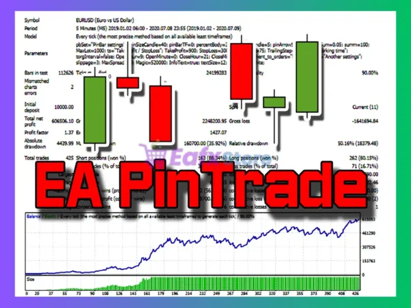 PinTrade MT4 Backtests