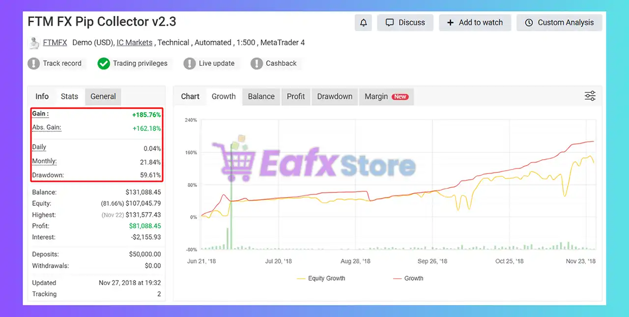 Pip Collector EA MT4 with SetFiles (Platform build 1453+) 7 Pip Collector EA MT4 Myfxbook