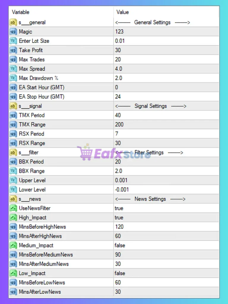 Pip Collector EA MT4 Settings