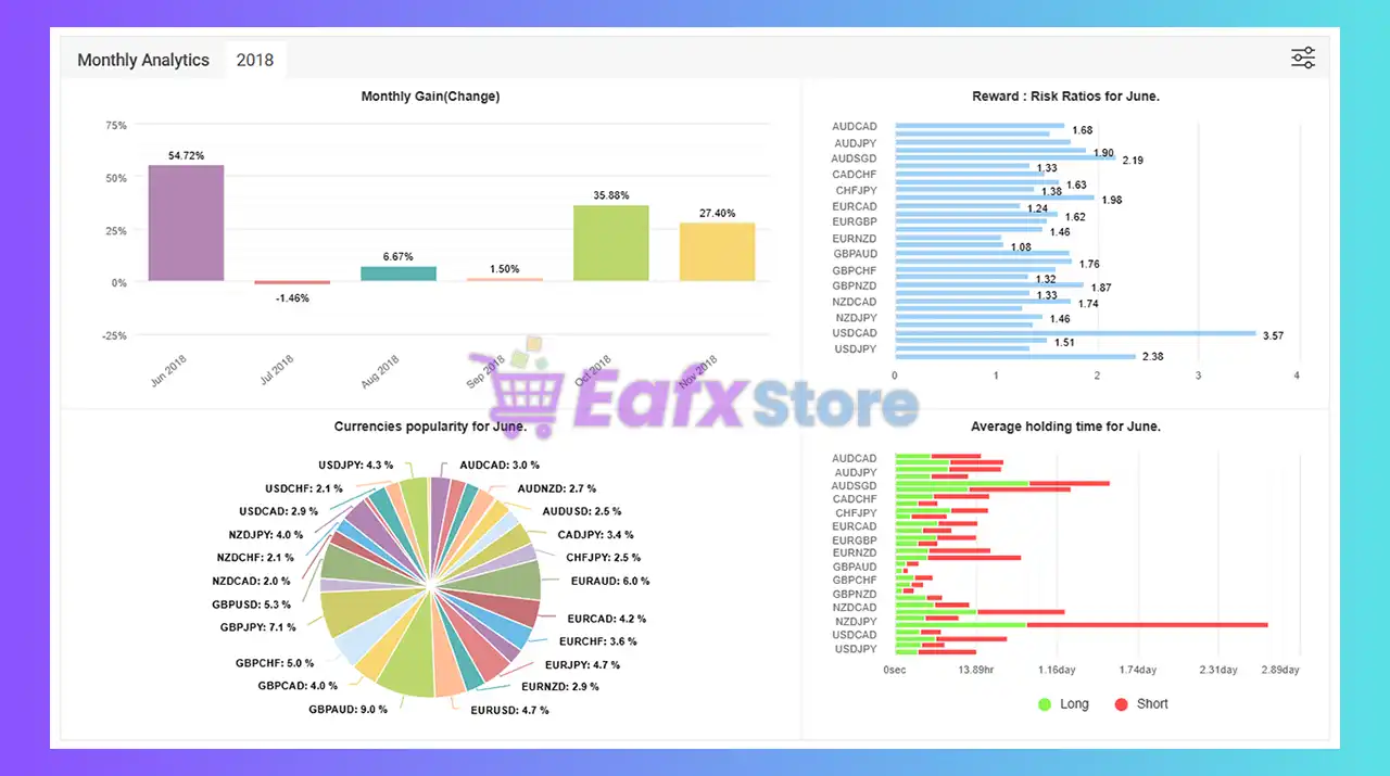 Pip Collector EA MT4 with SetFiles (Platform build 1453+) 8 Pip Collector EA Myfxbook