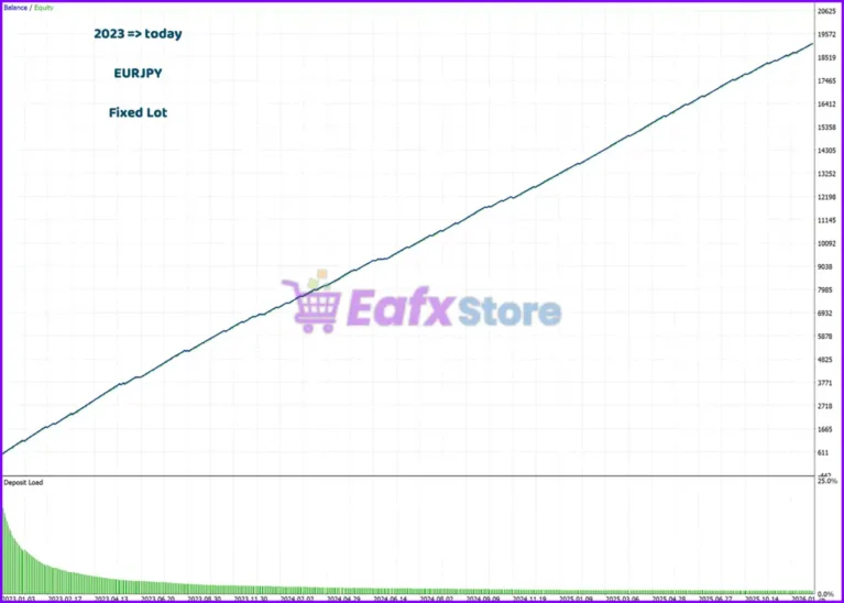 Pip Hunter MT5 Backtest