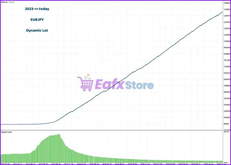 Pip Hunter MT5 Backtest Results