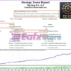 Pip Step EA Backtest Results