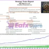 Pip Step EA MT4 Backtest Trading Results