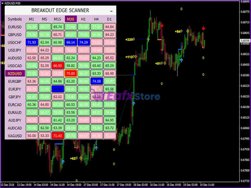 PipFinite Breakout EDGE v6.0 MT4 (Platform build 1431+) 3 PipFinite Breakout EDGE Indicator MT4 Review