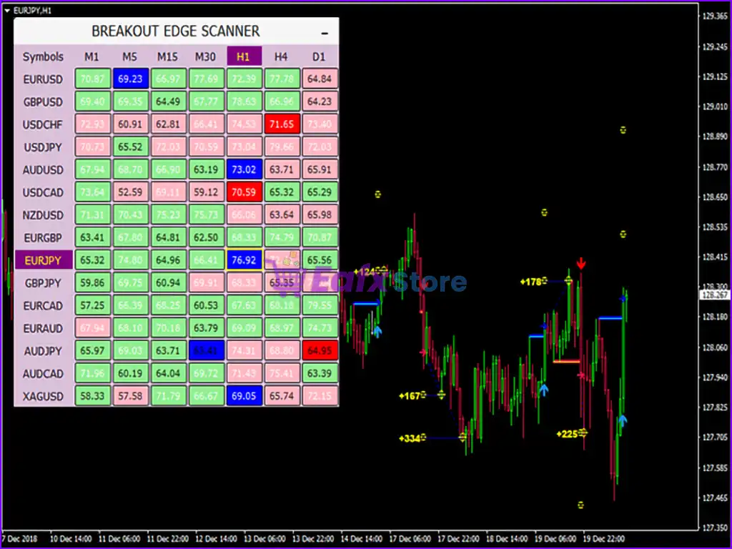 PipFinite Breakout EDGE v6.0 MT4 (Platform build 1431+) 2 PipFinite Breakout EDGE Indicator Review