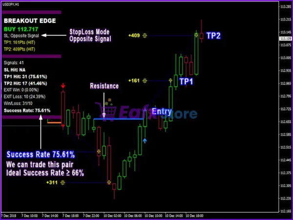 PipFinite Breakout EDGE Review