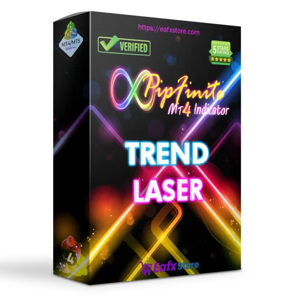 PipFinite Trend Laser Indicator
