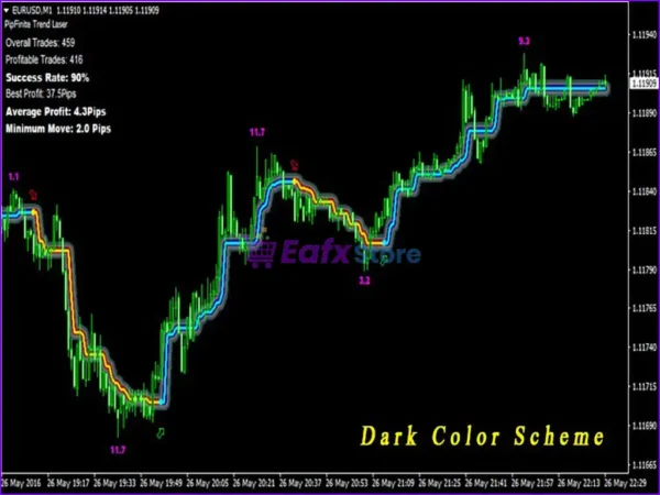 PipFinite Trend Laser Indicator MT4 Review