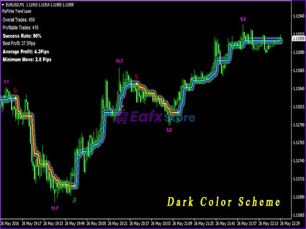 PipFinite Trend Laser v8.0 MT4 (Platform build 1420+) 5 PipFinite Trend Laser Indicator MT4 Review