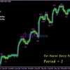 PipFinite Trend Laser Indicator Review
