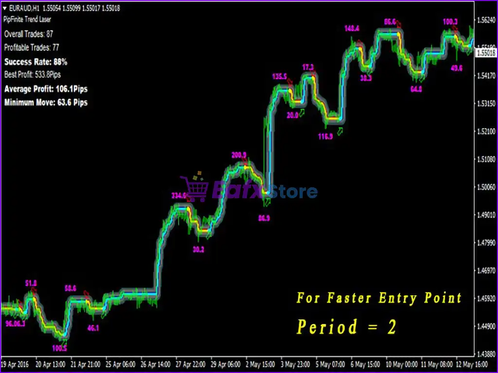 PipFinite Trend Laser v8.0 MT4 (Platform build 1420+) 4 PipFinite Trend Laser Indicator Review