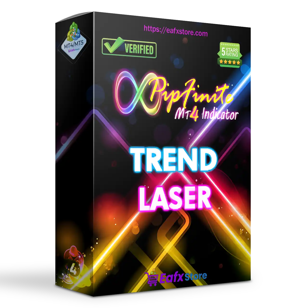 PipFinite Trend Laser Indicator