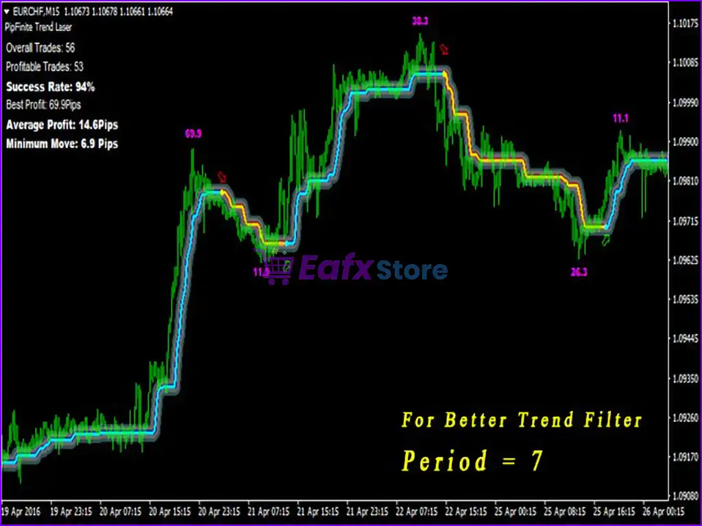 PipFinite Trend Laser v8.0 MT4 (Platform build 1420+) 3 PipFinite Trend Laser MT4 Review