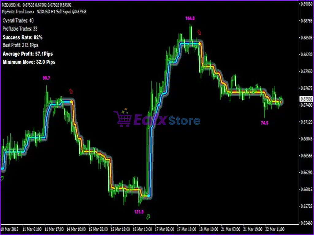 PipFinite Trend Laser v8.0 MT4 (Platform build 1420+) 2 PipFinite Trend Laser Review