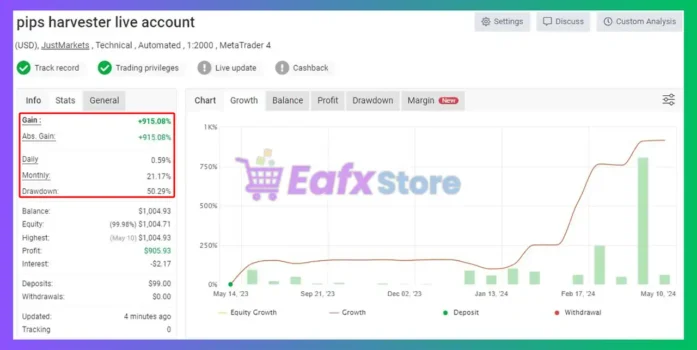 Pips Harvester MT5 Myfxbook