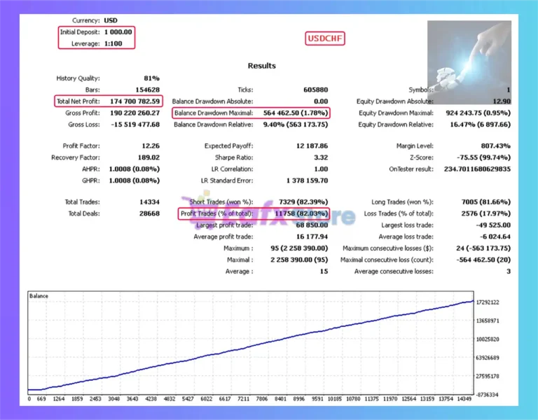 Pips Maven EA MT5 Backtest Results