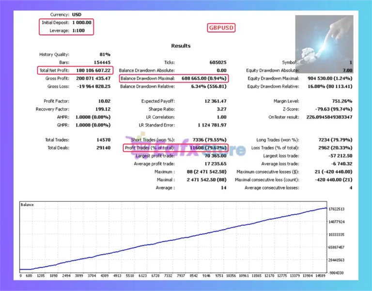 Pips Maven MT5 Backtest Results