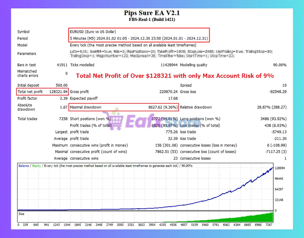 Pips Sure EA MT4 v2.1 with SetFiles (Platform build 1443+) 2 Pips Sure EA MT4 Backtest