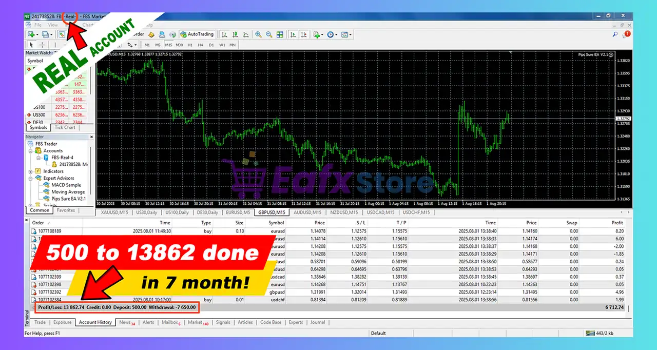 Pips Sure EA MT4 v2.1 with SetFiles (Platform build 1443+) 3 Pips Sure EA MT4 Review