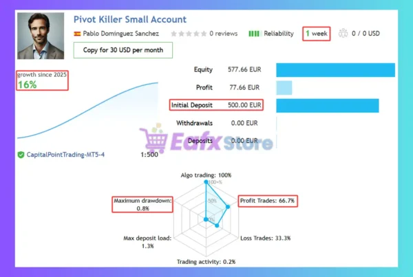 Pivot Killer EA Signal Results