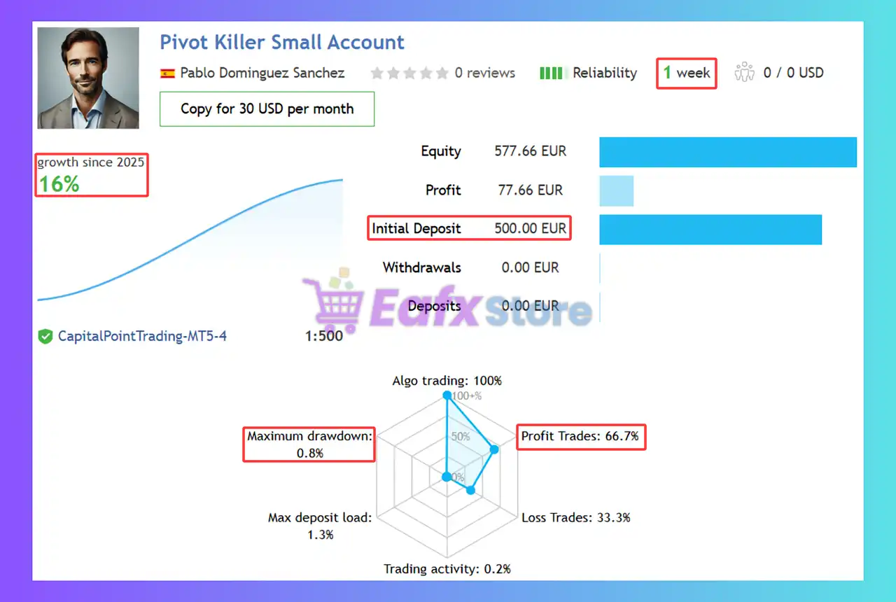 Pivot Killer EA MT5 (Latest version) – GroupBuy 2 Pivot Killer EA Signal Results