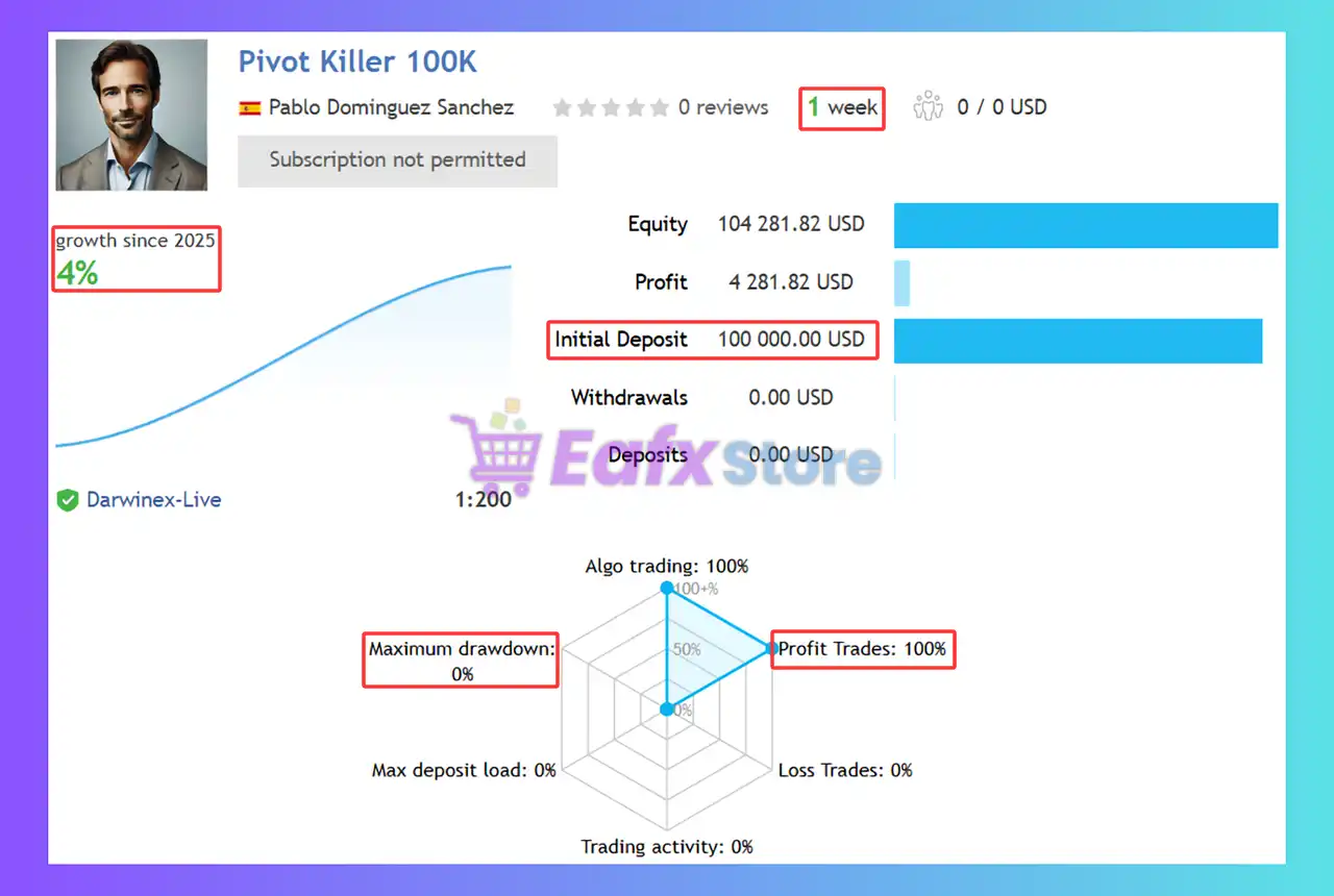 Pivot Killer EA MT5 (Latest version) – GroupBuy 3 Pivot Killer MT5 Signal Results