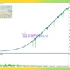 Plant and Harvest Pro EA Backtest Results