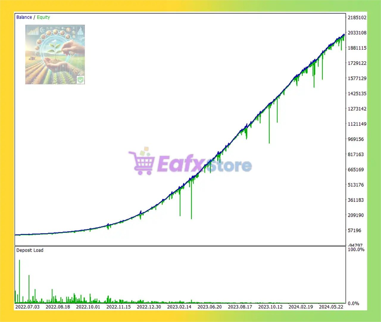Plant and Harvest Pro EA MT5 (Latest version) – GroupBuy 3 Plant and Harvest Pro EA Backtest Results